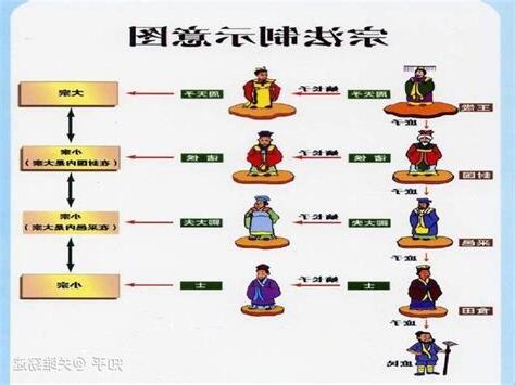宗法制度 意思